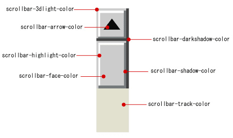 ie-explorer-scrollbar