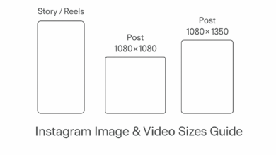 instagram buyotları oranı reels video story gönderi çözünürlük formatları